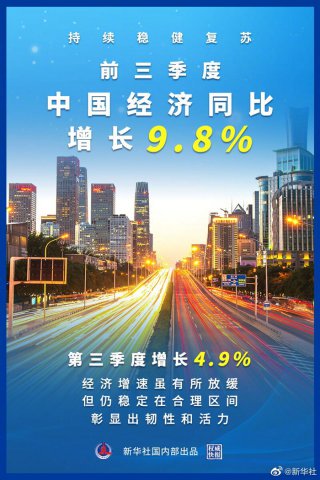 ǰйͬ9.8%ָֻ̬