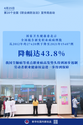 챨ȫ·ְҵ43.8%