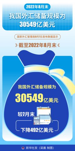 20228ĩҹ㴢ģΪ30549Ԫ