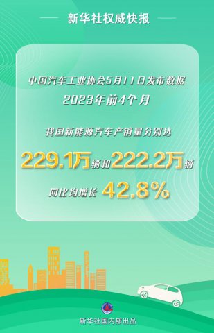 ǰ4ҹԴͬȾ42.8%